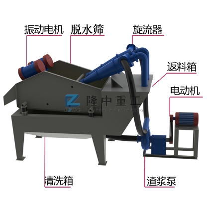 細砂回收機結(jié)構(gòu)圖